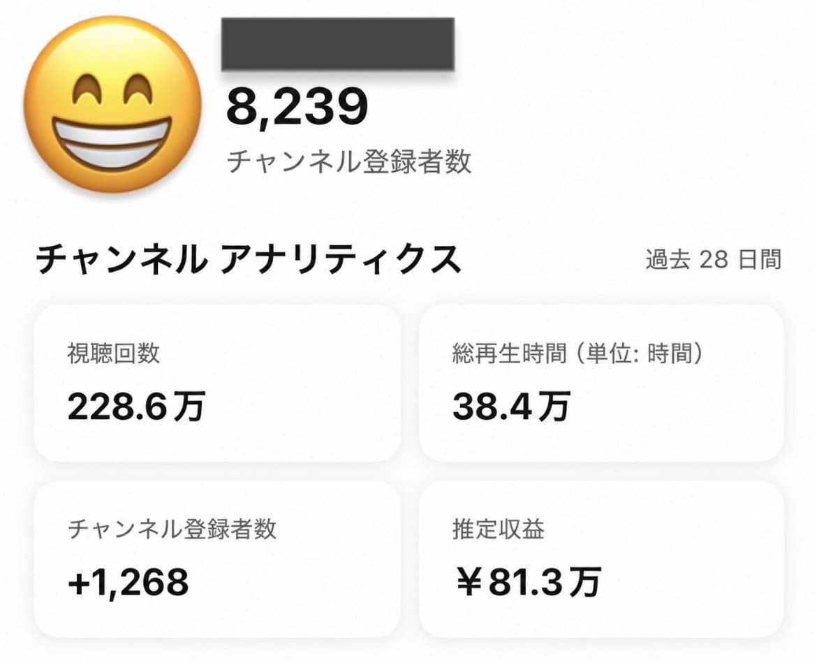 運営チャンネルのアナリティクス画面。登録者8,239人、過去28日間の視聴回数228.6万回、推定収益81.3万円