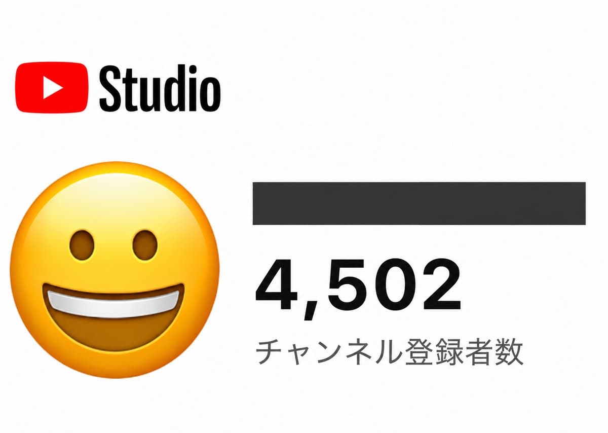 運営チャンネルのYouTube Studio画面。チャンネル登録者数4,502人